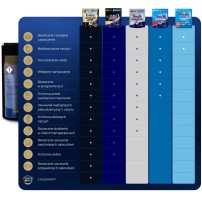 Finish Ultimate Plus Kapsułki do zmywarki 62 szt Lemon